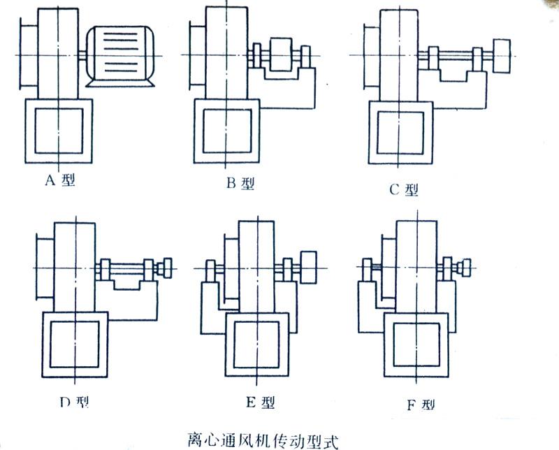 離心風(fēng)機(jī)傳動方式