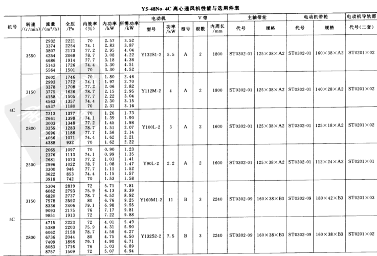 Y5-48詳細參數(shù)