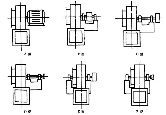 離心風(fēng)機(jī)傳動方式圖