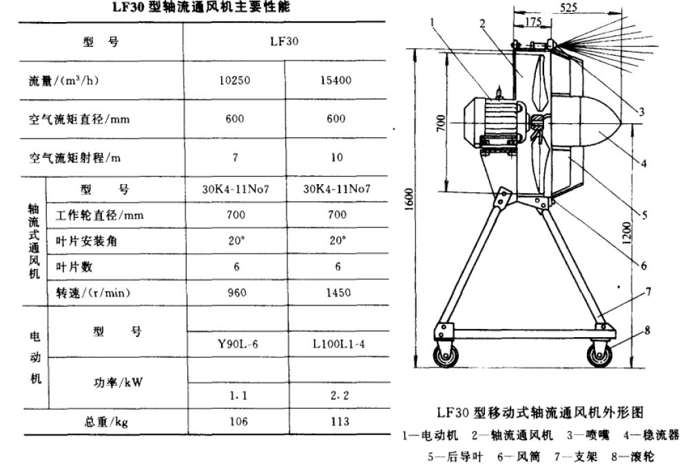 LF30-7號移動式降溫軸流風(fēng)機