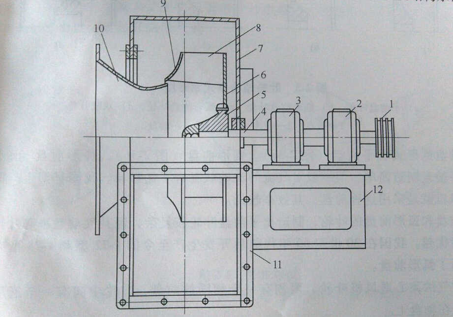 離心風機結構示意圖