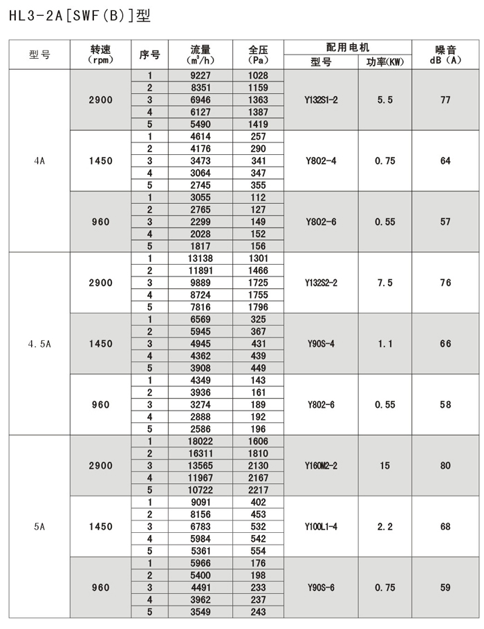 HL3-2A9.5A