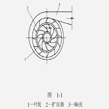 離心壓縮機(jī)