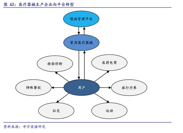 医疗器械深度:高端产品外资垄断,低端产品过度竞争