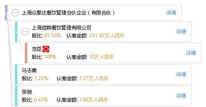 上海众聚达餐饮管理合伙企业 有限合伙
